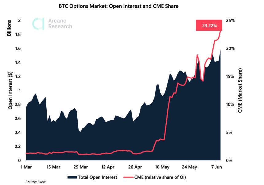 bitcoin cme open interest