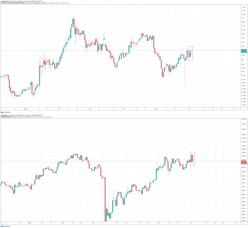 bitcoin altcoin season crypto