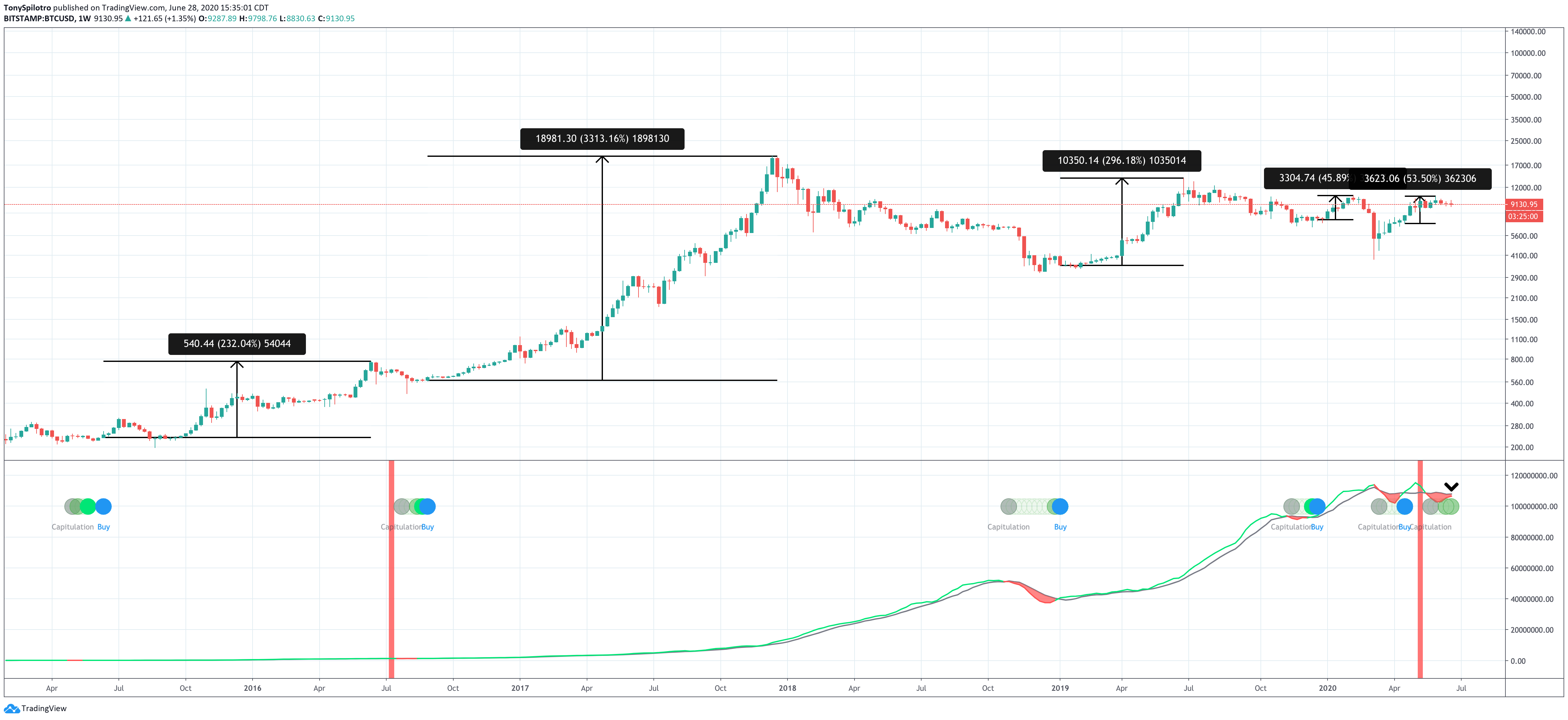 bitcoin btcusd crypto hash ribbons buy signal