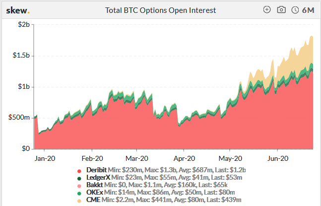 bitcoin, BTC options, deribit, derivatives