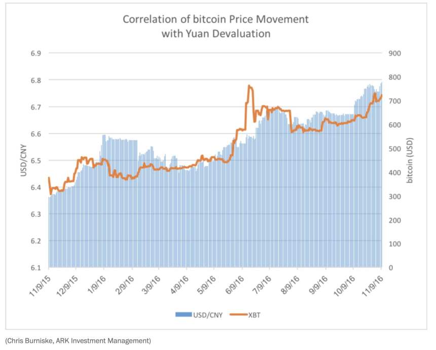 yuan, us china trade war, bitcoin, hong kong