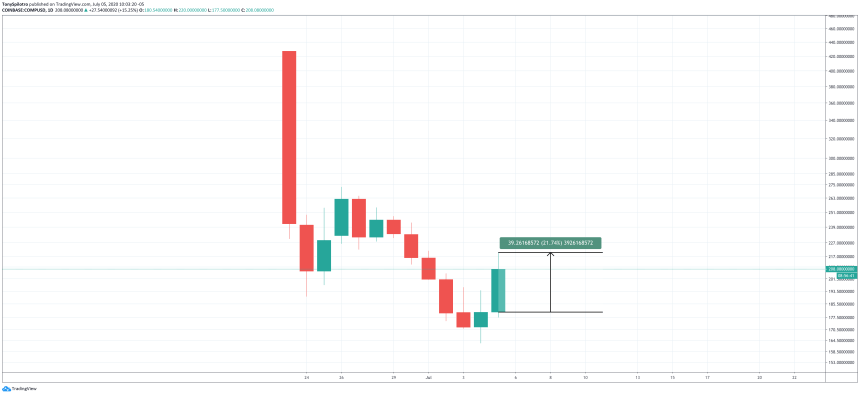 compound defi crypto compusd