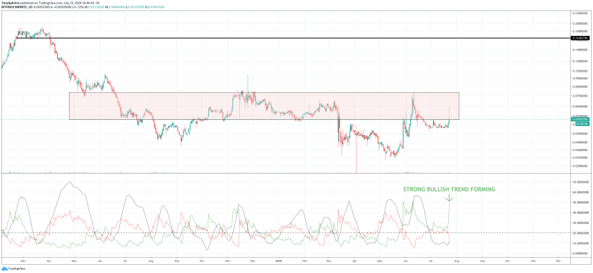 makerbtc