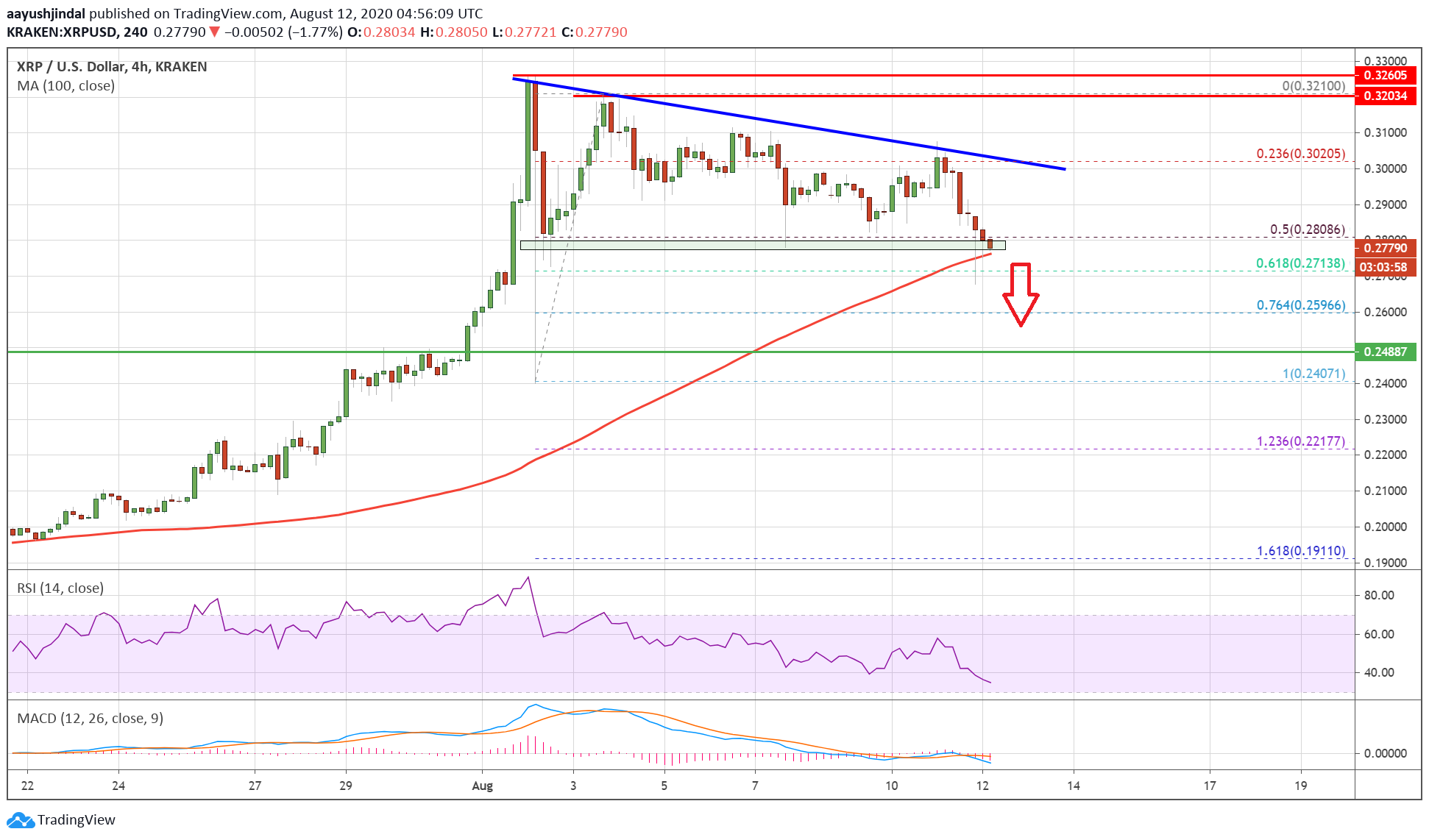 Ripple (XRP)