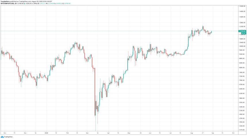 bitcoin btcusd