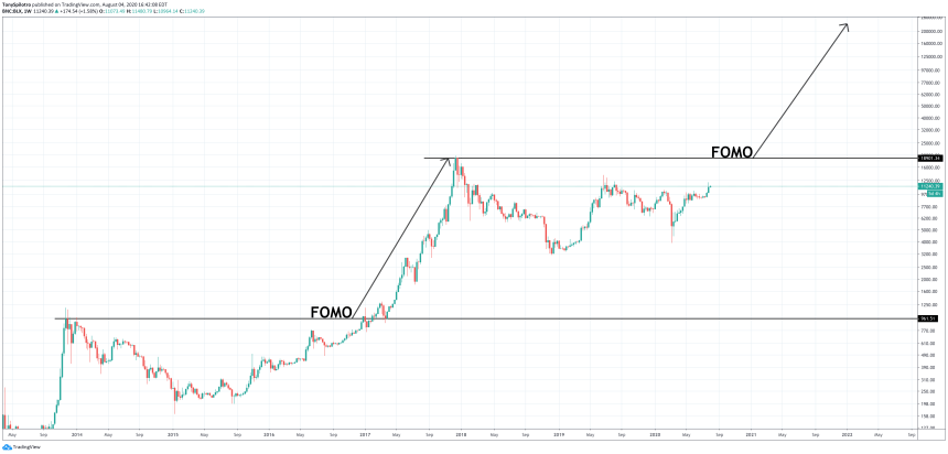 bitcoin btcusd