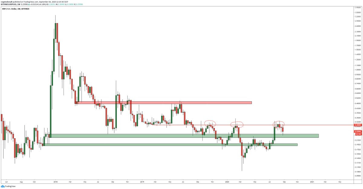 XRP