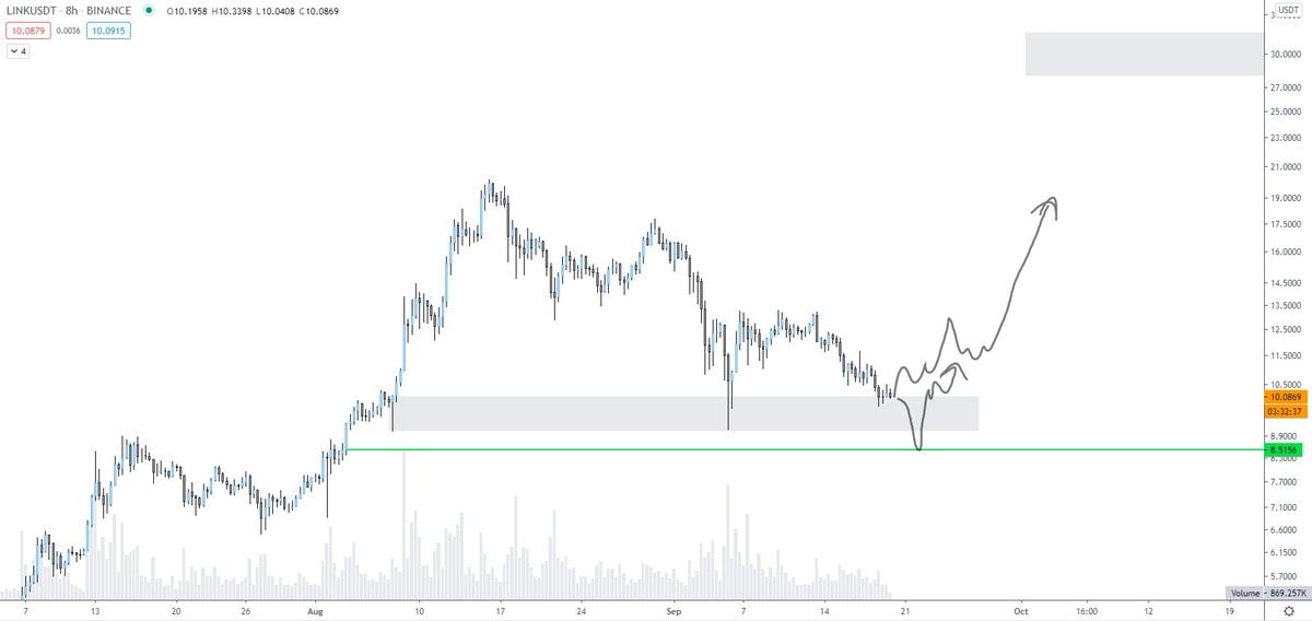 Chainlink LINK