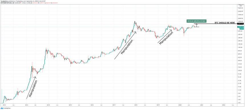  bitcoin btcusd manipulation