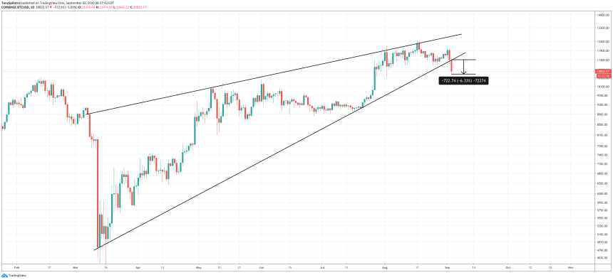 bitcoin btcusd