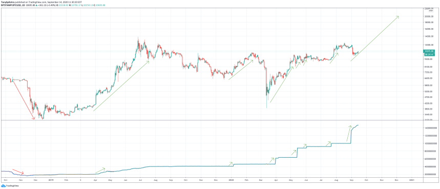 bitcoin btcusdt tether