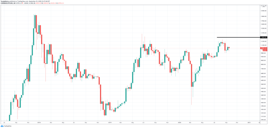 btcusd bitcoin