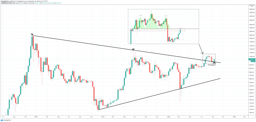 bitcoin btcusd triangle