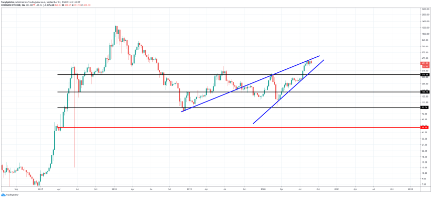 ethereum ethusd defi uniswap