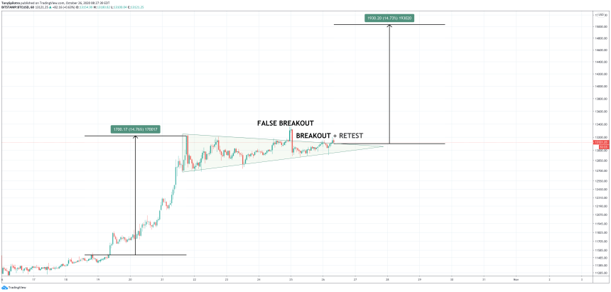 bitcoin btcusd