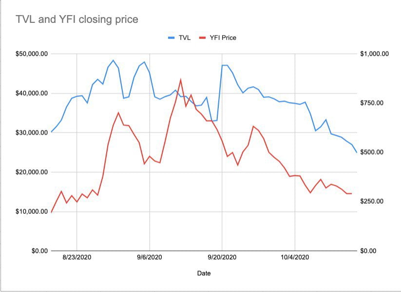 Yearn.finance YFI