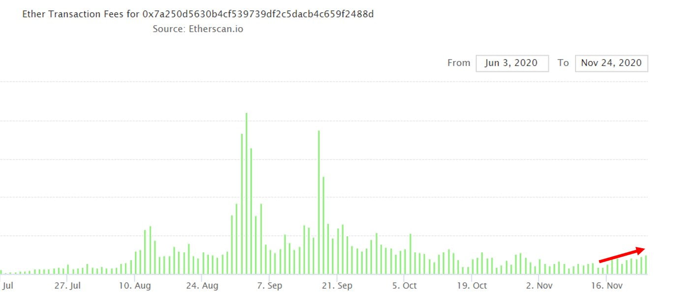 eth gas fees ether