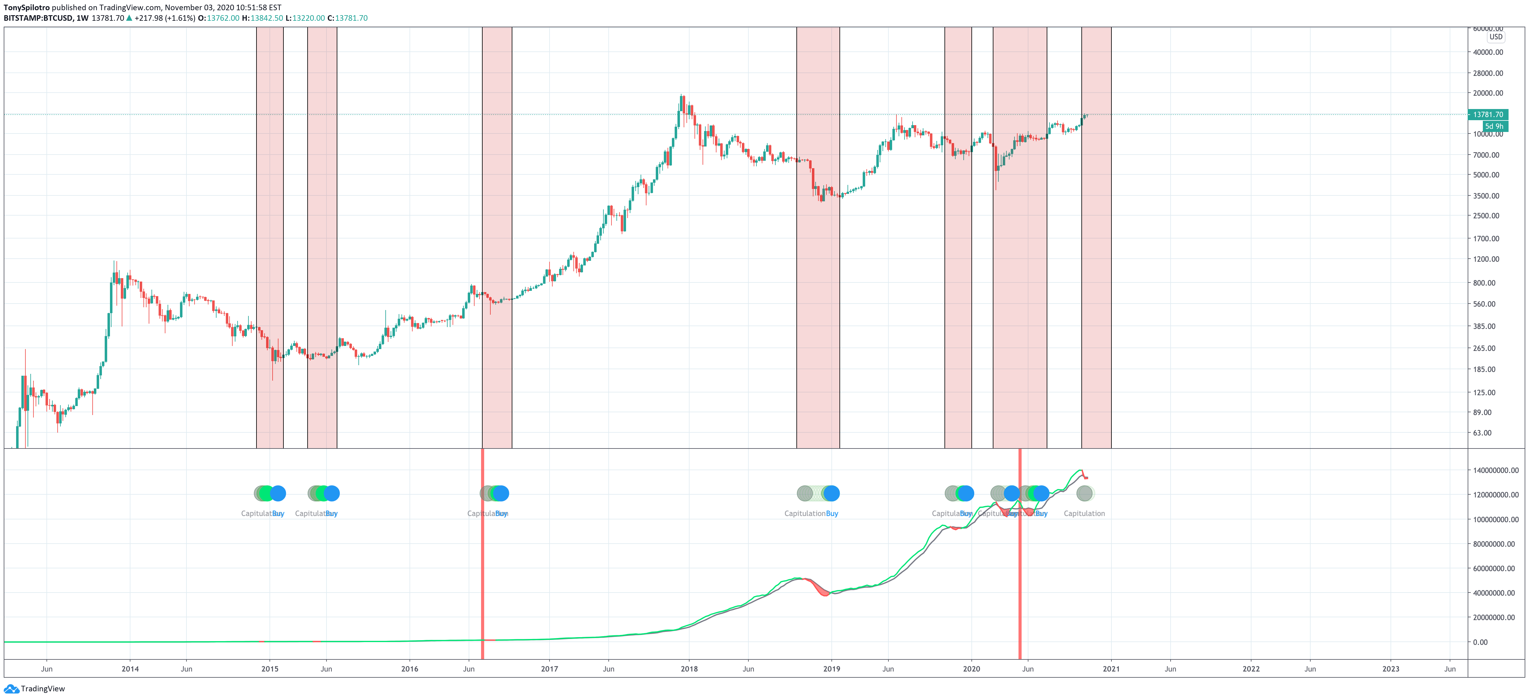 bitcoin hash ribbons