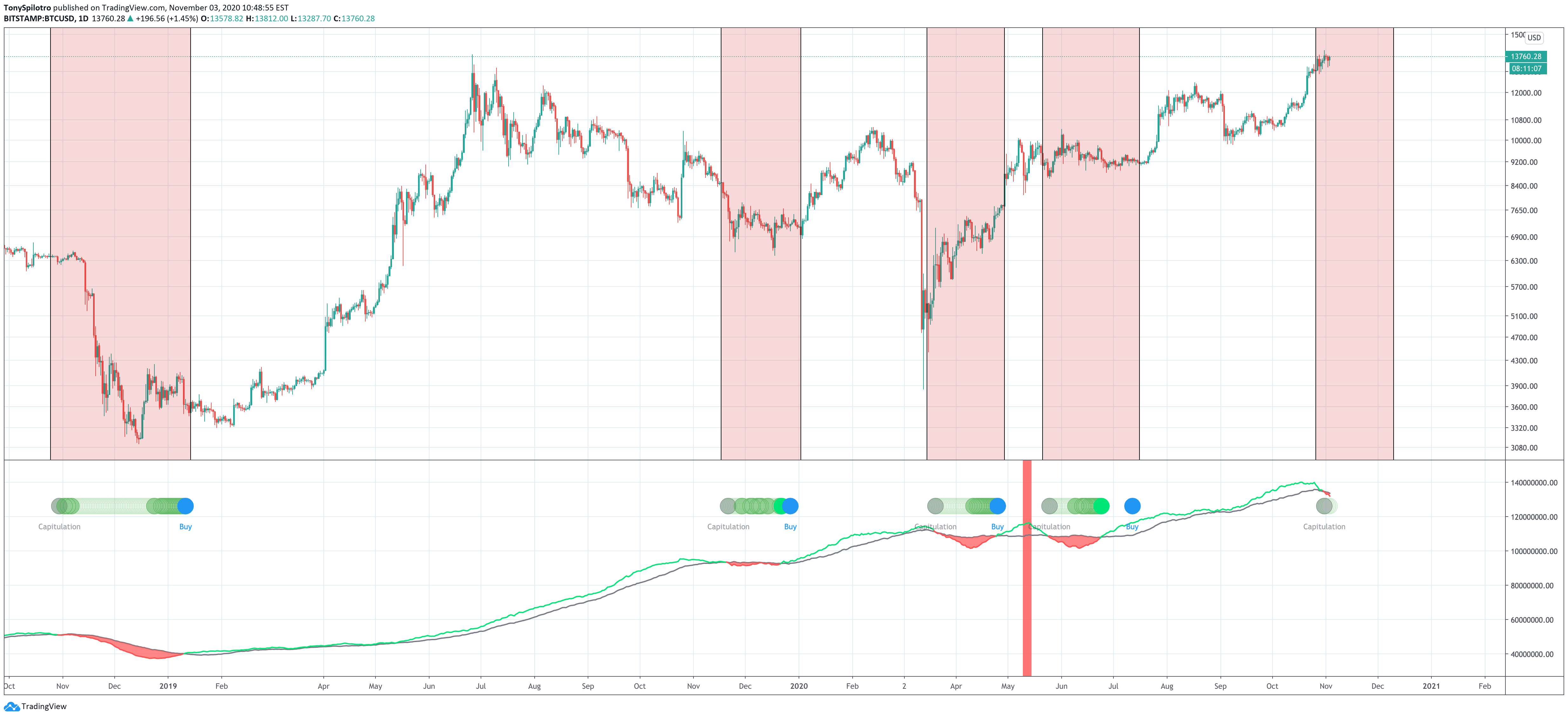 bitcoin hash ribbons