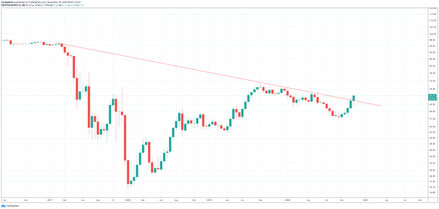 btc dominance