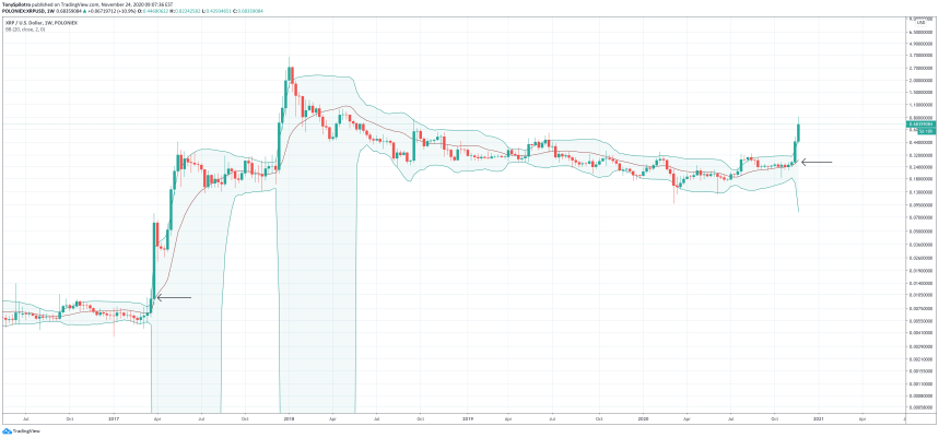 ripple xrp geyser