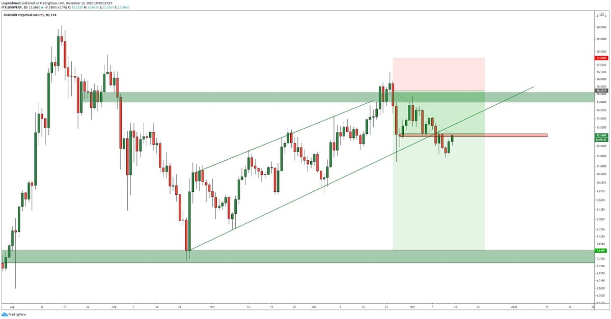 Chainlink LINK