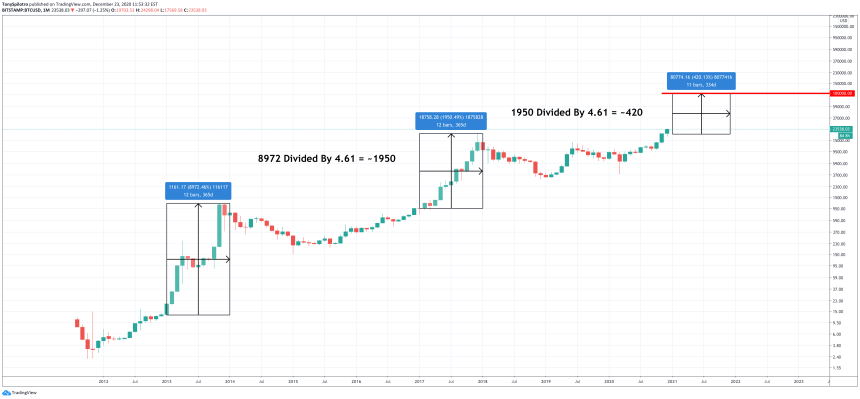 bitcoin 100000 target deutsche bank survey