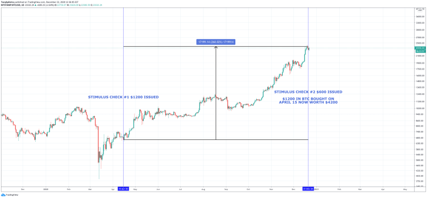 bitcoin crypto stimulus check