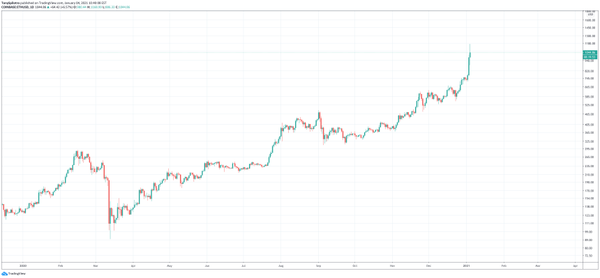 ethereum defi