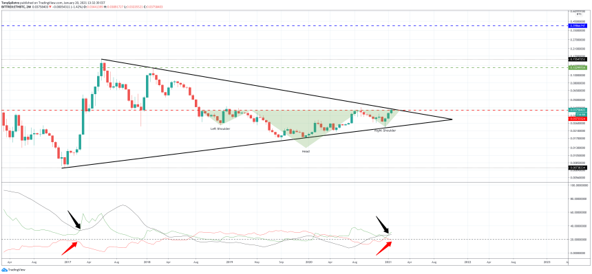 ethreum bitcoin tradingview adx