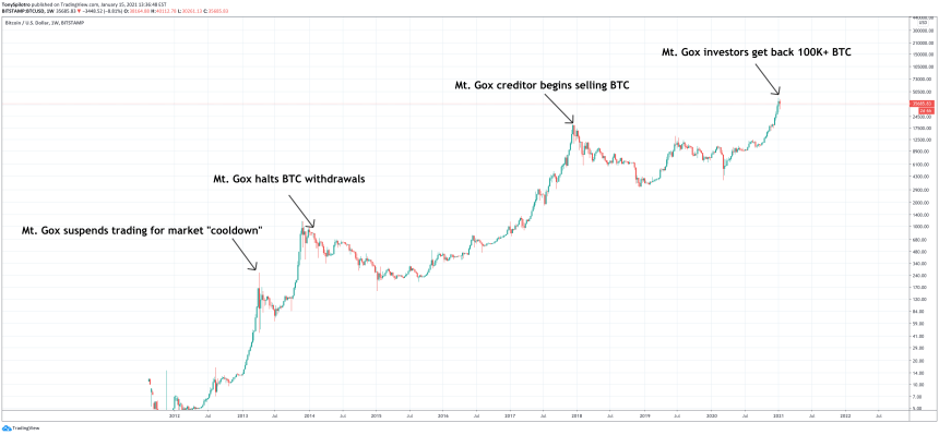 mt gox bitcoin