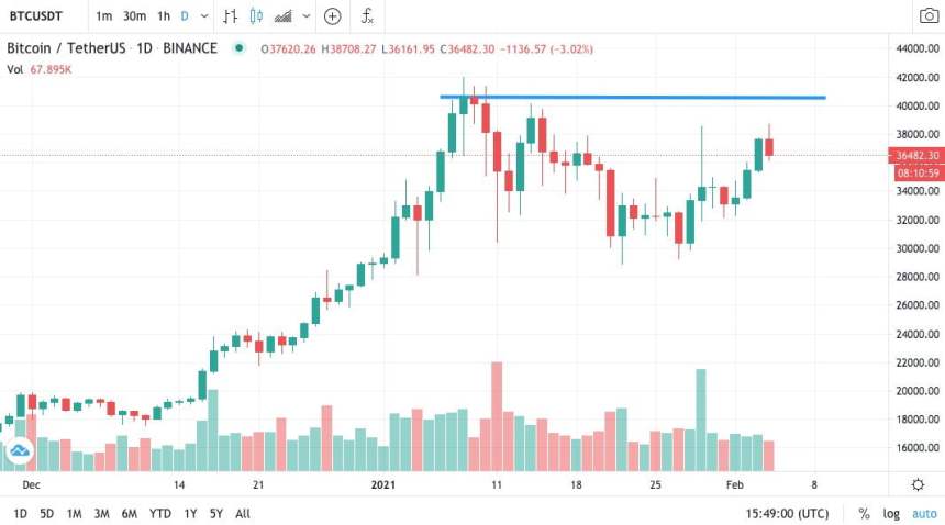 bitcoin hurdle