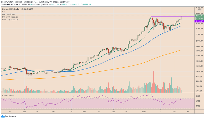 Bitcoin, cryptocurrency, BTCUSD, BTCUSDT