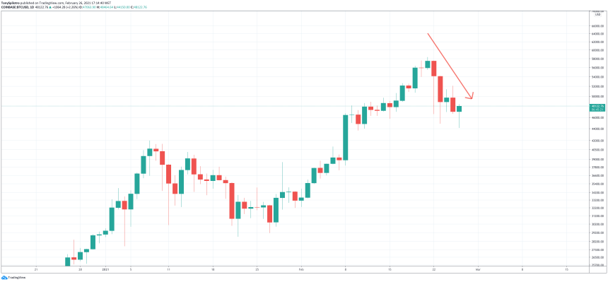 bitcoin btc