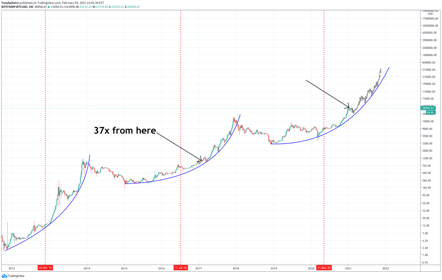 bitcoin sats stats