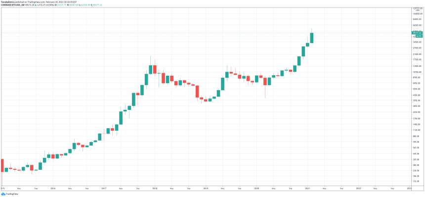 btc bitcoin