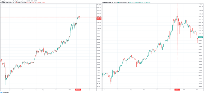 ethusd btcusd ethereum bitcoin