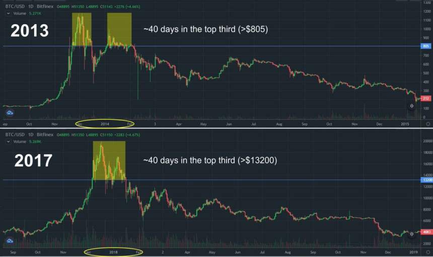 bitcoin btcusd