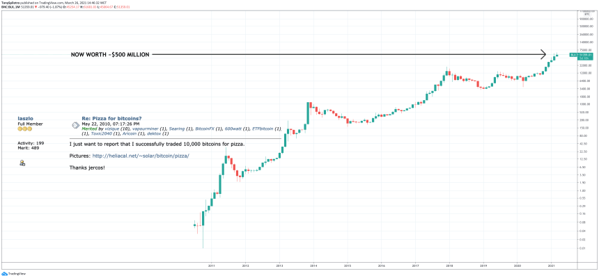 bitcoin lazlo pizza