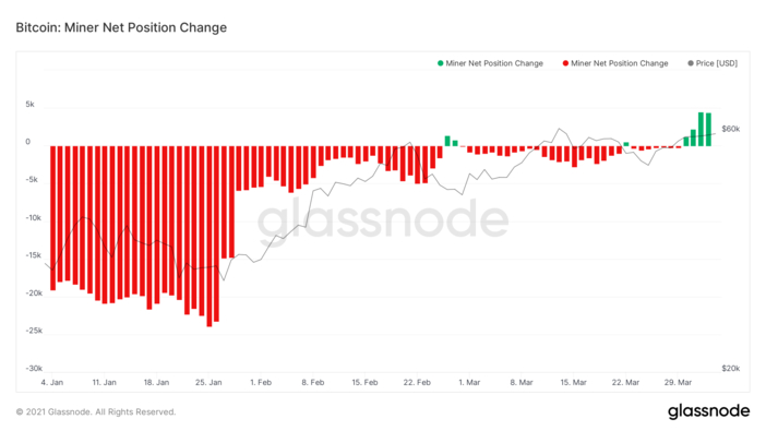 Bitcoin BTC