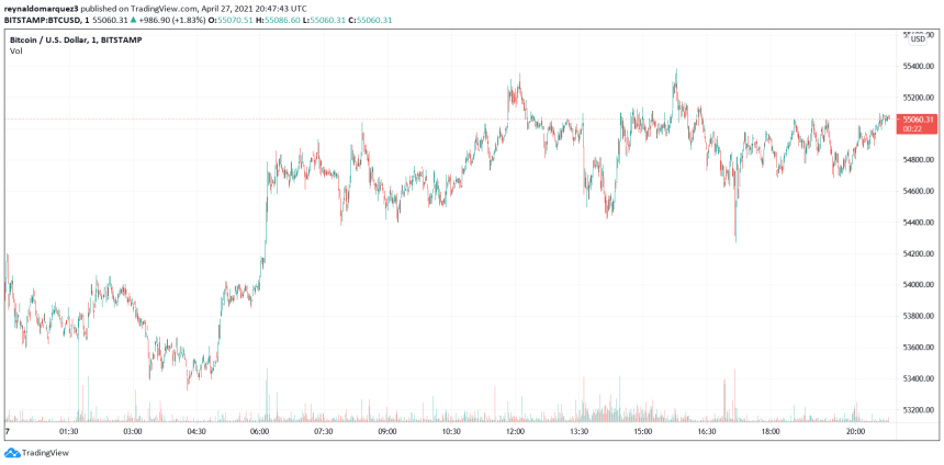 Bitcoin BTC BTCUSD