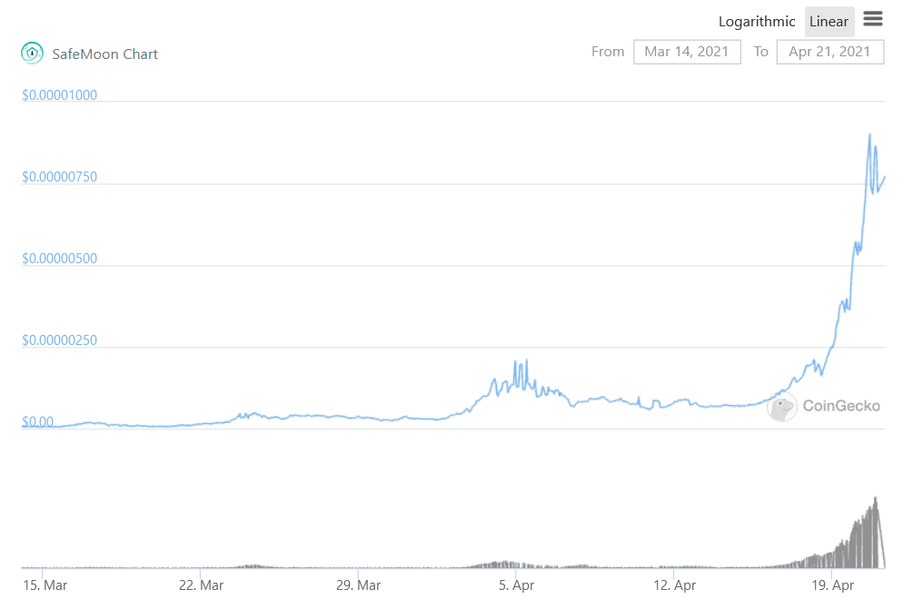 SafeMoon price chart