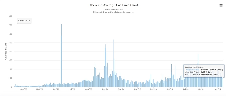 Ethereum ETH ETHUSD