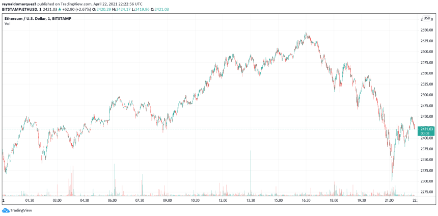 Ethereum ETH ETHUSD