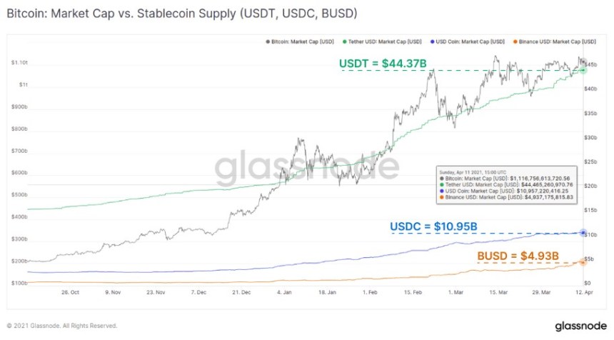 Stellar Lumens XLM