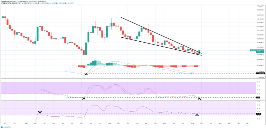 ltc btc litecoin bitcoin