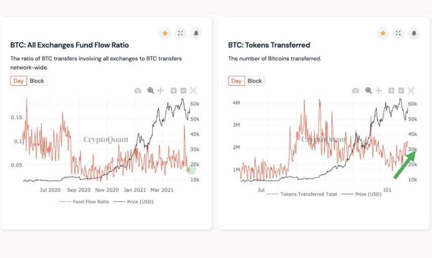 CryptoQuant BTCUSD