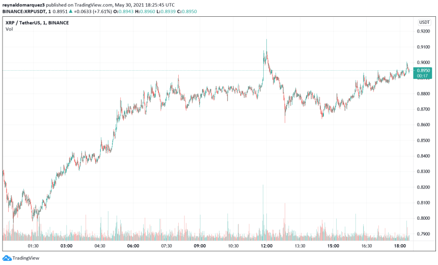 Ripple XRP XRPUSDT