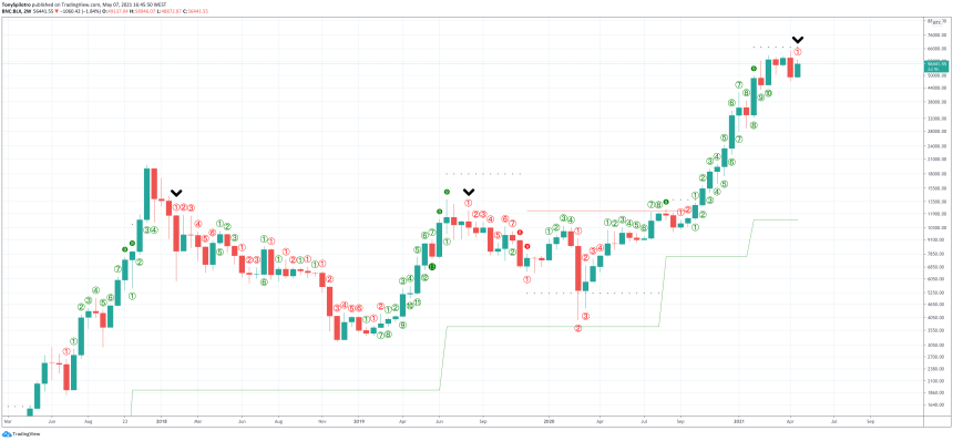 TD9 bitcoin