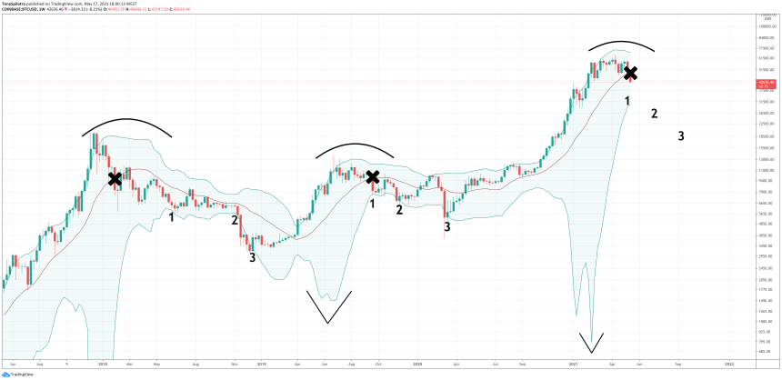 bitcoin bollinger bands